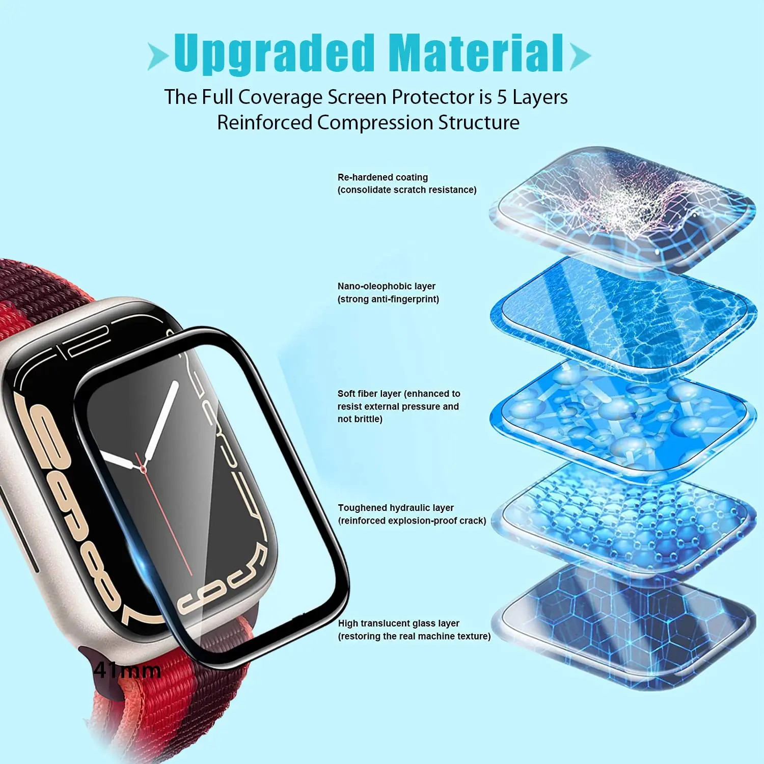 واقي شاشة ثلاثي الأبعاد من الز - مراجعة Smartwatch Icon وسعره